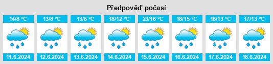 Výhled počasí pro místo Gadencourt na Slunečno.cz