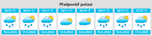 Výhled počasí pro místo Gabarret na Slunečno.cz