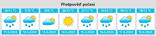 Výhled počasí pro místo Gabarnac na Slunečno.cz