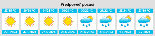 Výhled počasí pro místo Gaas na Slunečno.cz