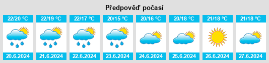 Výhled počasí pro místo Fuveau na Slunečno.cz