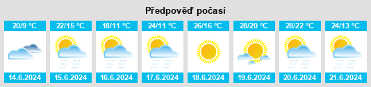 Počasí Podolí (okres Brno-venkov) - Slunečno.cz