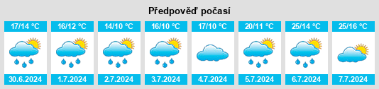 Výhled počasí pro místo Frontenat na Slunečno.cz