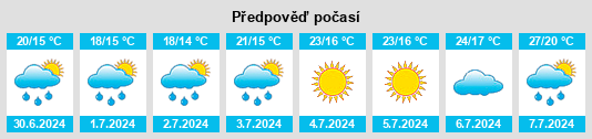 Výhled počasí pro místo Froidfond na Slunečno.cz