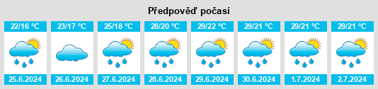 Výhled počasí pro místo Frignicourt na Slunečno.cz