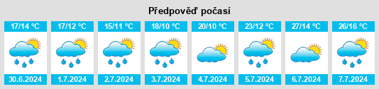 Výhled počasí pro místo Frémigoux na Slunečno.cz