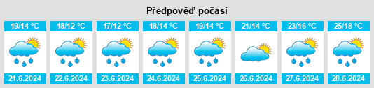 Výhled počasí pro místo Frelinghien na Slunečno.cz