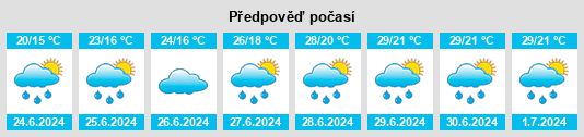Výhled počasí pro místo Fortschwihr na Slunečno.cz