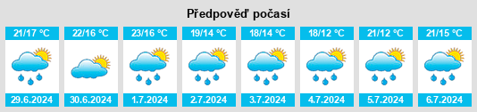 Výhled počasí pro místo Fors na Slunečno.cz