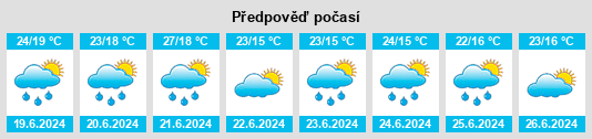 Výhled počasí pro místo Fonsorbes na Slunečno.cz