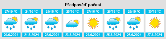 Výhled počasí pro místo Fonbeauzard na Slunečno.cz