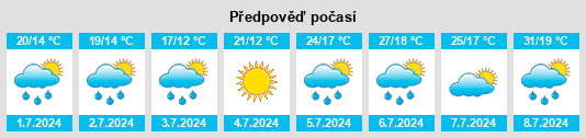 Výhled počasí pro místo Goleniów na Slunečno.cz