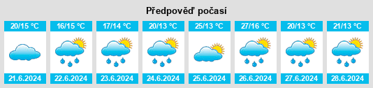 Výhled počasí pro místo Floirac na Slunečno.cz