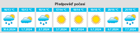 Výhled počasí pro místo Finistère na Slunečno.cz