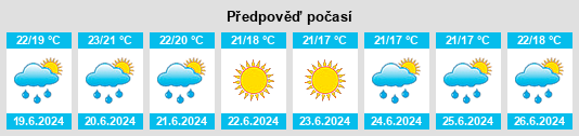 Výhled počasí pro místo Figanières na Slunečno.cz