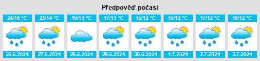 Výhled počasí pro místo Feucherolles na Slunečno.cz