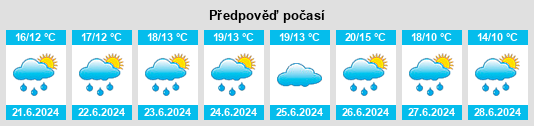 Výhled počasí pro místo Fervaches na Slunečno.cz