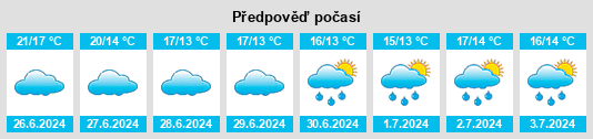 Výhled počasí pro místo Ferques na Slunečno.cz