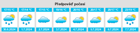 Výhled počasí pro místo Fermanville na Slunečno.cz