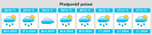 Výhled počasí pro místo Fenain na Slunečno.cz