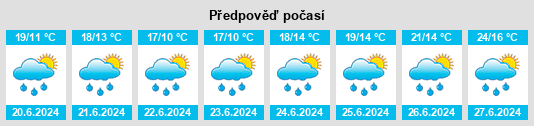 Výhled počasí pro místo Feignies na Slunečno.cz
