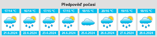 Výhled počasí pro místo Fécamp na Slunečno.cz