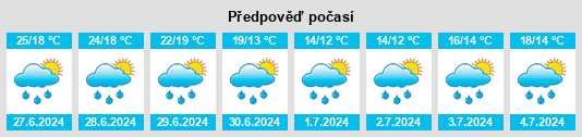 Výhled počasí pro místo Faverney na Slunečno.cz