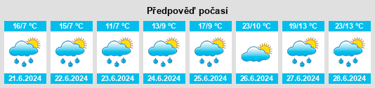 Výhled počasí pro místo Fauroux na Slunečno.cz