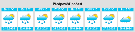 Výhled počasí pro místo Farschviller na Slunečno.cz