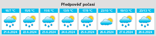 Výhled počasí pro místo Farges na Slunečno.cz
