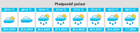 Výhled počasí pro místo Fanlac na Slunečno.cz
