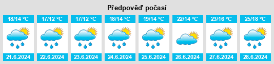 Výhled počasí pro místo Fampoux na Slunečno.cz