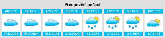 Výhled počasí pro místo Familly na Slunečno.cz