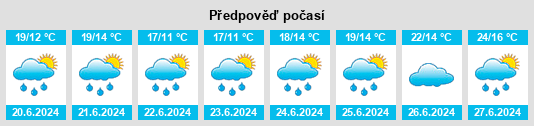Výhled počasí pro místo Famars na Slunečno.cz