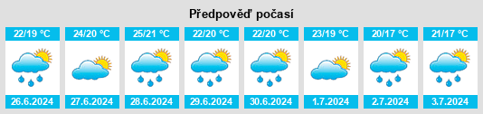 Výhled počasí pro místo Falicon na Slunečno.cz