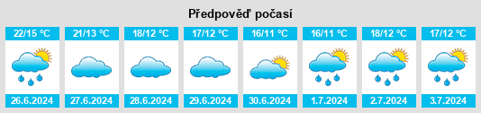 Výhled počasí pro místo Falaise na Slunečno.cz