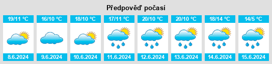 Výhled počasí pro místo Fagnières na Slunečno.cz