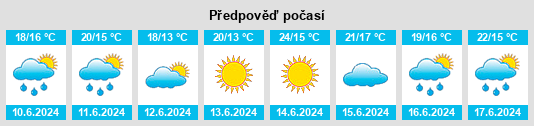 Výhled počasí pro místo Fabrezan na Slunečno.cz