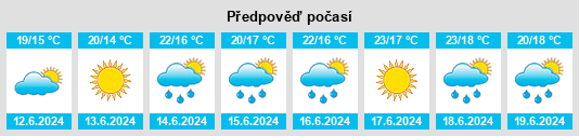 Výhled počasí pro místo Fabrègues na Slunečno.cz