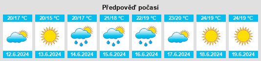 Výhled počasí pro místo Èze na Slunečno.cz