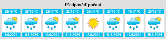 Výhled počasí pro místo Eybens na Slunečno.cz