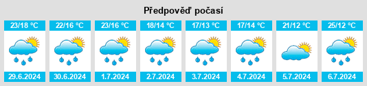 Výhled počasí pro místo Excideuil na Slunečno.cz