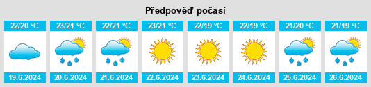 Výhled počasí pro místo Évenos na Slunečno.cz
