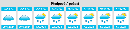 Výhled počasí pro místo Étriché na Slunečno.cz