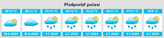 Výhled počasí pro místo Étrelles na Slunečno.cz