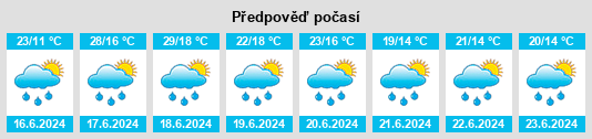Výhled počasí pro místo Espéchède na Slunečno.cz