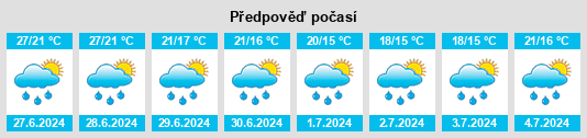 Výhled počasí pro místo Escoussans na Slunečno.cz