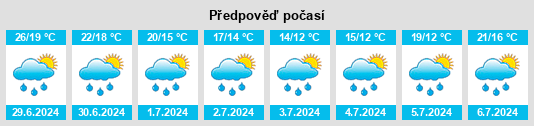 Výhled počasí pro místo Eschau na Slunečno.cz