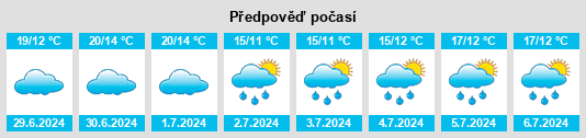 Výhled počasí pro místo Ermont na Slunečno.cz
