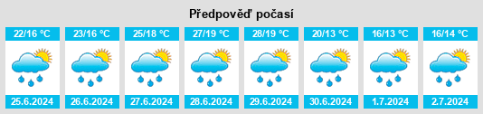 Výhled počasí pro místo Epfig na Slunečno.cz